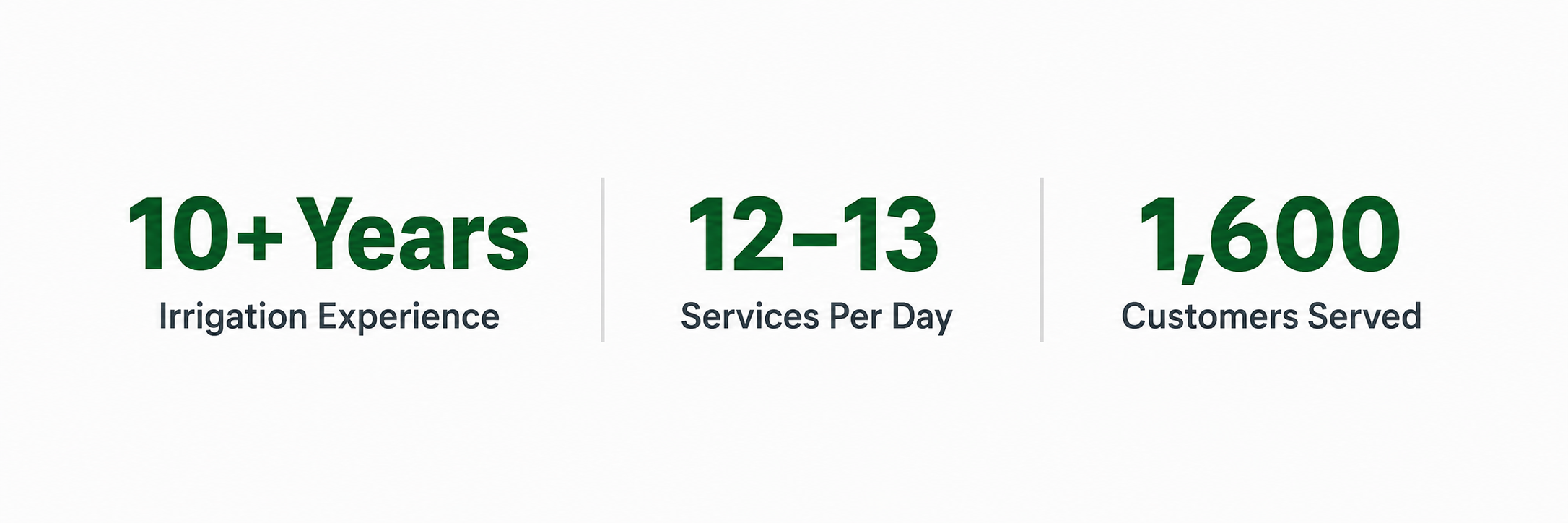 Irrigation Services Key Statistics